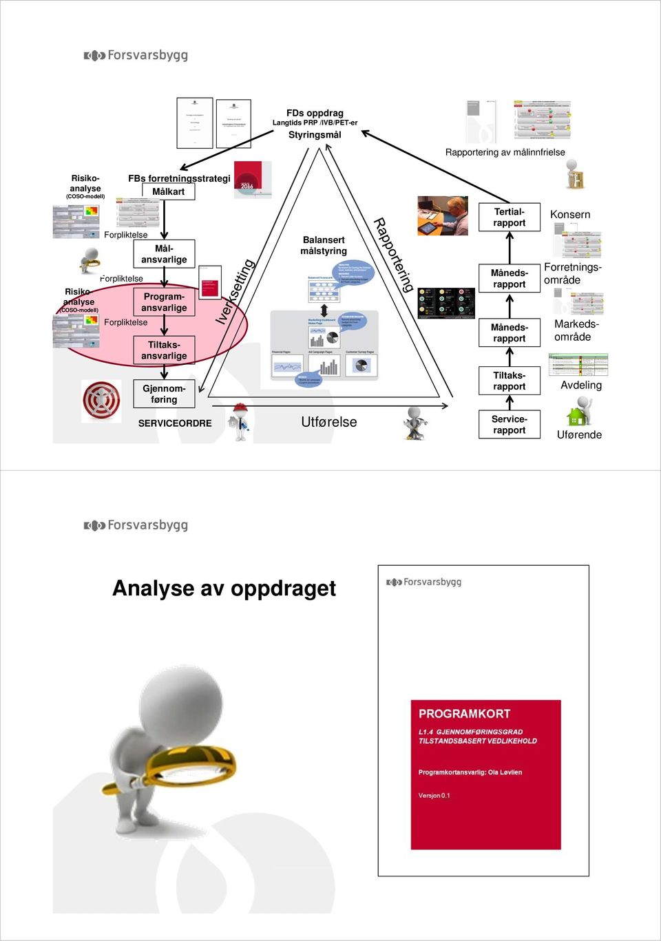 MO OF legger opp etterslep. Det har ikke vært mulig å ta ut rapport for å ta igjen etterslep. Feil vedr xpand er medlt til IS 2 mnd rapp pga problemer med xpand. L1.