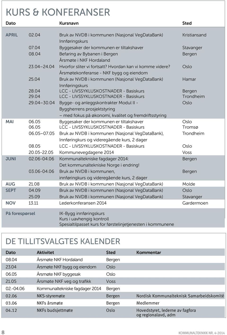 04 Bruk av NVDB i kommunen (Nasjonal VegDataBank) Hamar Innføringskurs 28.04 LCC - LIVSSYKLUSKOSTNADER - Basiskurs Bergen 29.04 LCC - LIVSSYKLUSKOSTNADER - Basiskurs Trondheim 29.04 30.