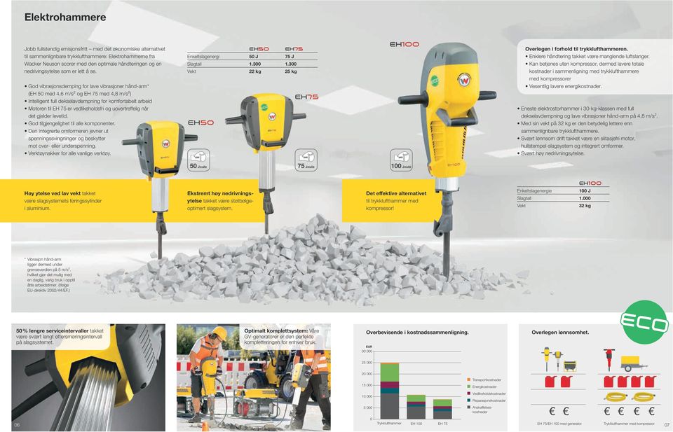 God vibrasjonsdemping for lave vibrasjoner hånd-arm* (EH 50 med 4,6 m/s² og EH 75 med 4,8 m/s²) Intelligent full dekselavdempning for komfortabelt arbeid Motoren til EH 75 er vedlikeholdsfri og