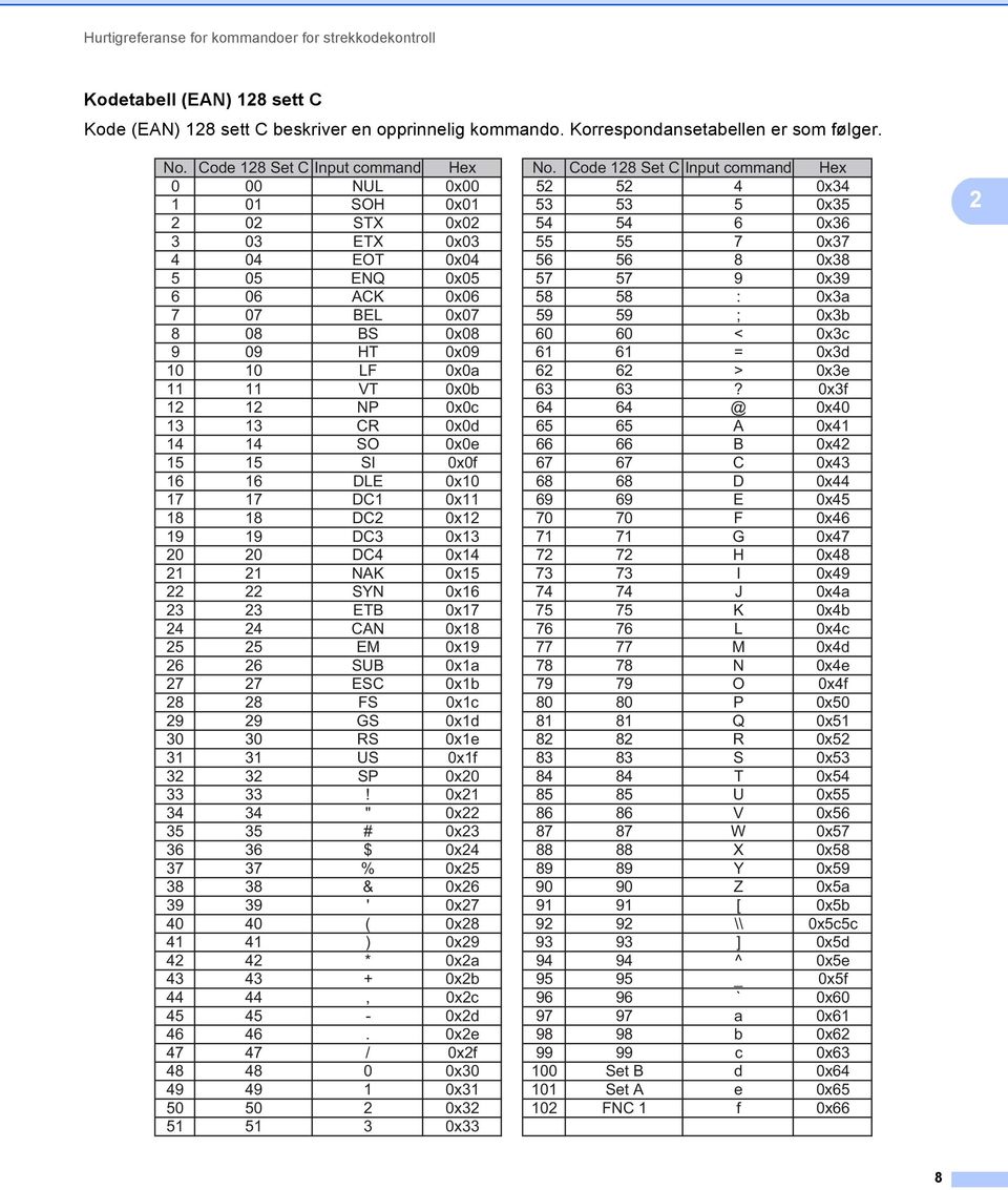 0x06 58 58 : 0x3a 7 07 BEL 0x07 59 59 ; 0x3b 8 08 BS 0x08 60 60 < 0x3c 9 09 HT 0x09 61 61 = 0x3d 10 10 LF 0x0a 6 6 > 0x3e 11 11 VT 0x0b 63 63?