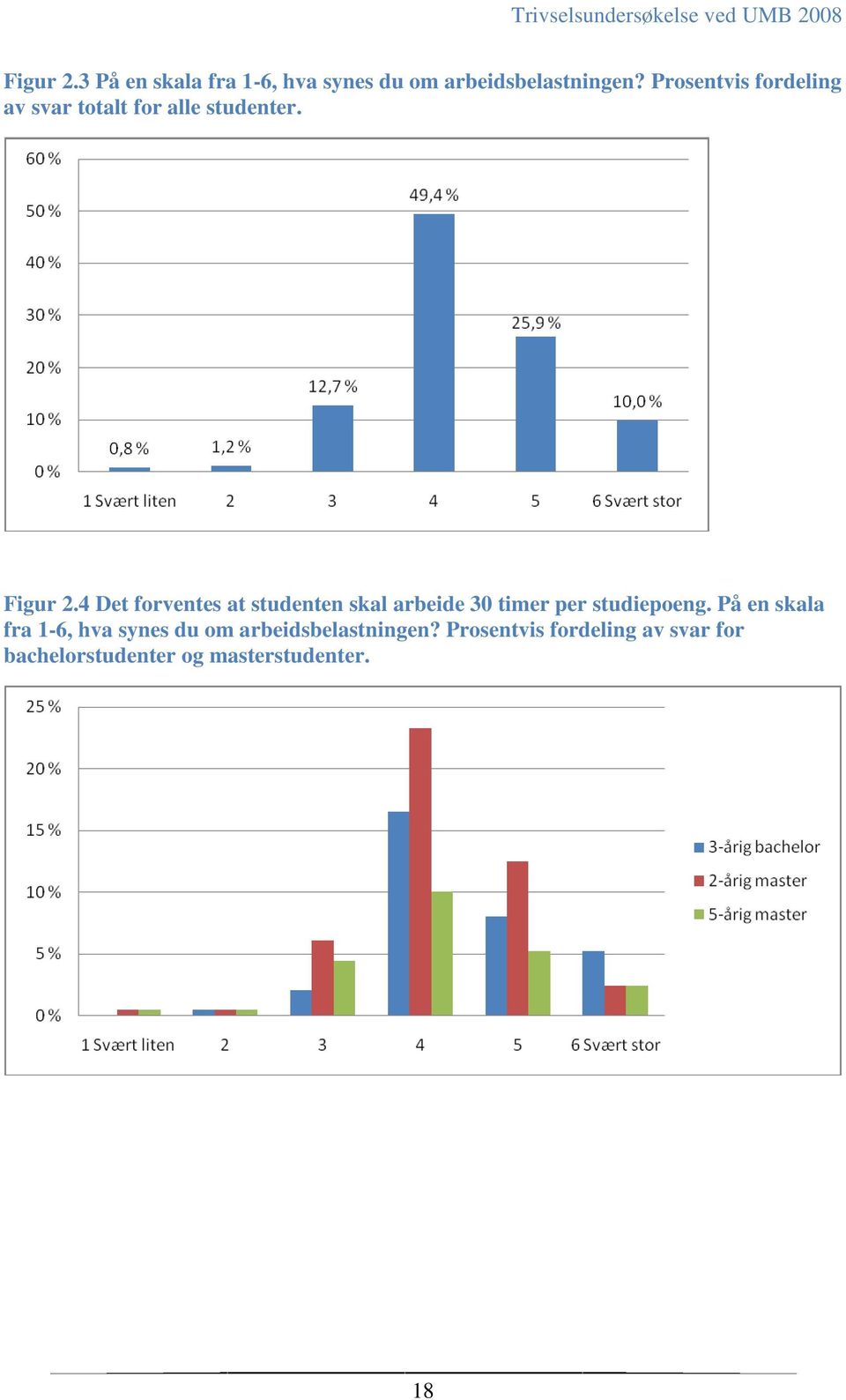 4 Det forventes at studenten skal arbeide 30 timer per studiepoeng.