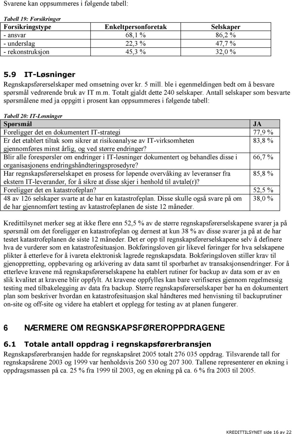 Antall selskaper som besvarte spørsmålene med ja oppgitt i prosent kan oppsummeres i følgende tabell: Tabell 20: IT-Løsninger Spørsmål JA Foreligger det en dokumentert IT-strategi 77,9 % Er det