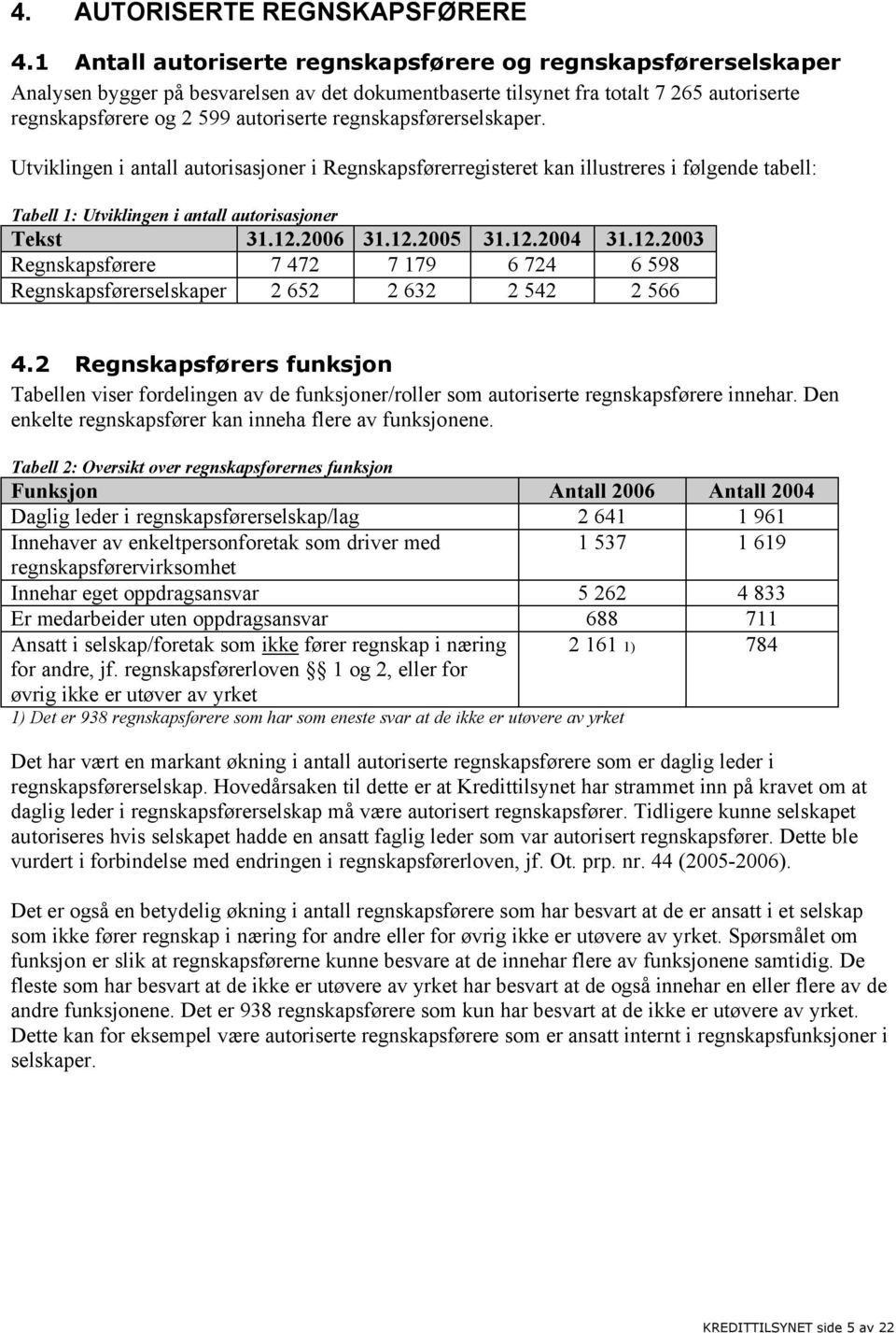 regnskapsførerselskaper. Utviklingen i antall autorisasjoner i Regnskapsførerregisteret kan illustreres i følgende tabell: Tabell 1: Utviklingen i antall autorisasjoner Tekst 31.12.2006 31.12.2005 31.