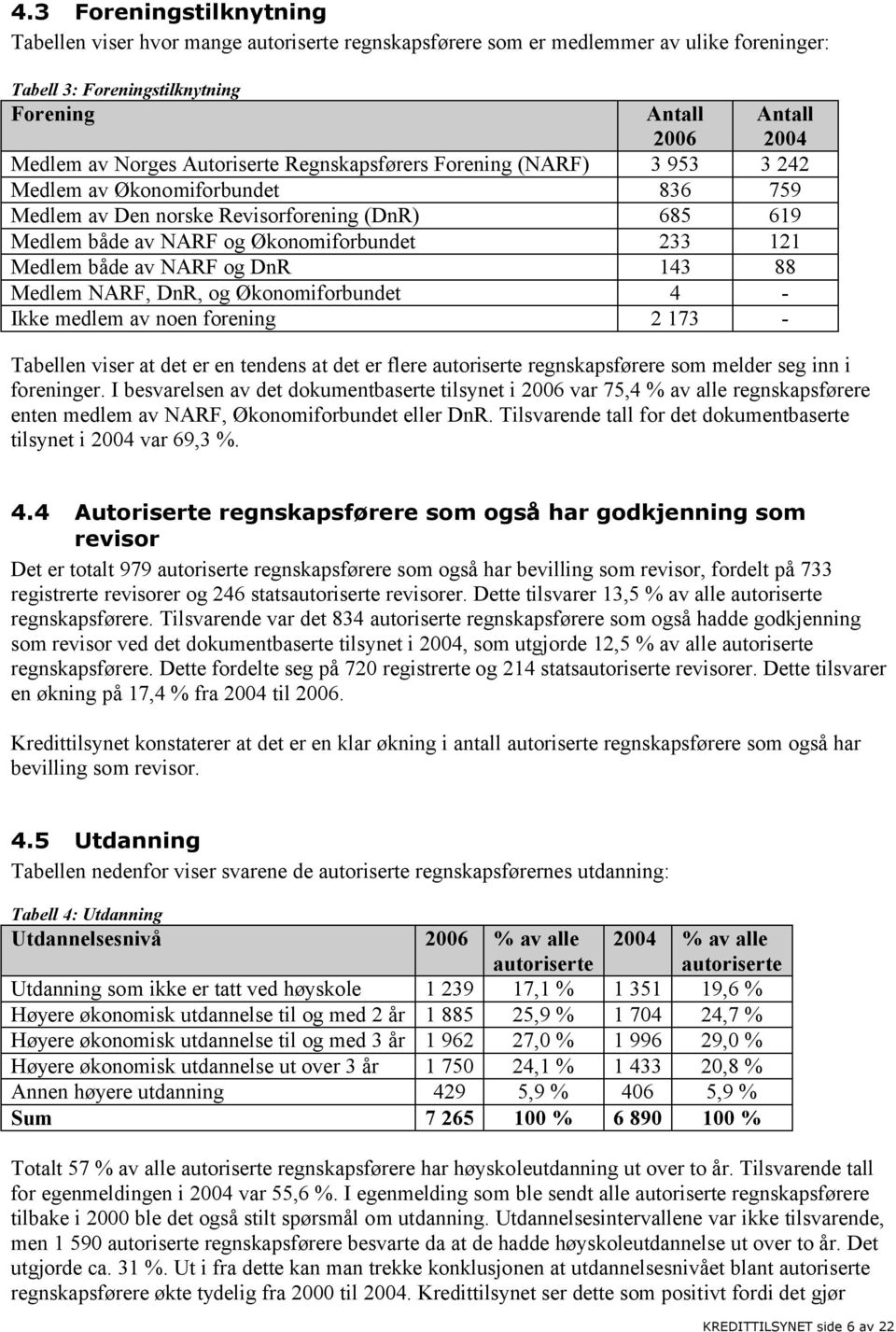 både av NARF og DnR 143 88 Medlem NARF, DnR, og Økonomiforbundet 4 - Ikke medlem av noen forening 2 173 - Tabellen viser at det er en tendens at det er flere autoriserte regnskapsførere som melder