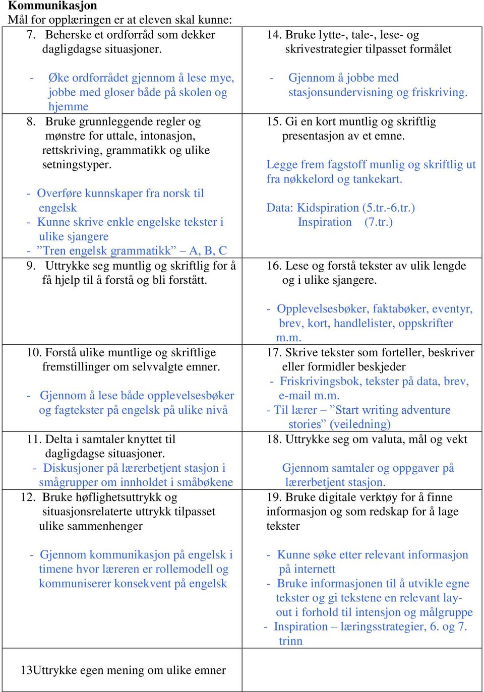 - Overføre kunnskaper fra norsk til engelsk - Kunne skrive enkle engelske tekster i ulike sjangere - Tren engelsk grammatikk A, B, C 9.