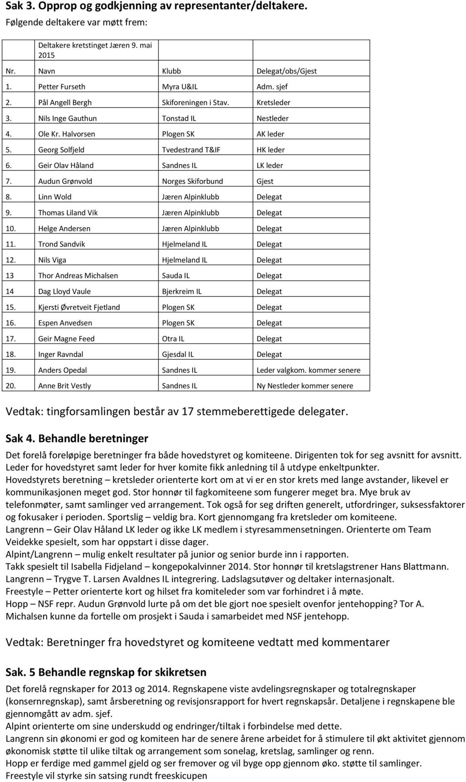 Geir Olav Håland Sandnes IL LK leder 7. Audun Grønvold Norges Skiforbund Gjest 8. Linn Wold Jæren Alpinklubb Delegat 9. Thomas Liland Vik Jæren Alpinklubb Delegat 10.