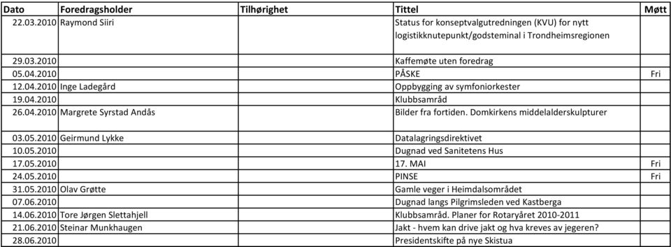 2010 Geirmund Lykke Datalagringsdirektivet 10.05.2010 Dugnad ved Sanitetens Hus 17.05.2010 17. MAI Fri 24.05.2010 PINSE Fri 31.05.2010 Olav Grøtte Gamle veger i Heimdalsområdet 07.06.