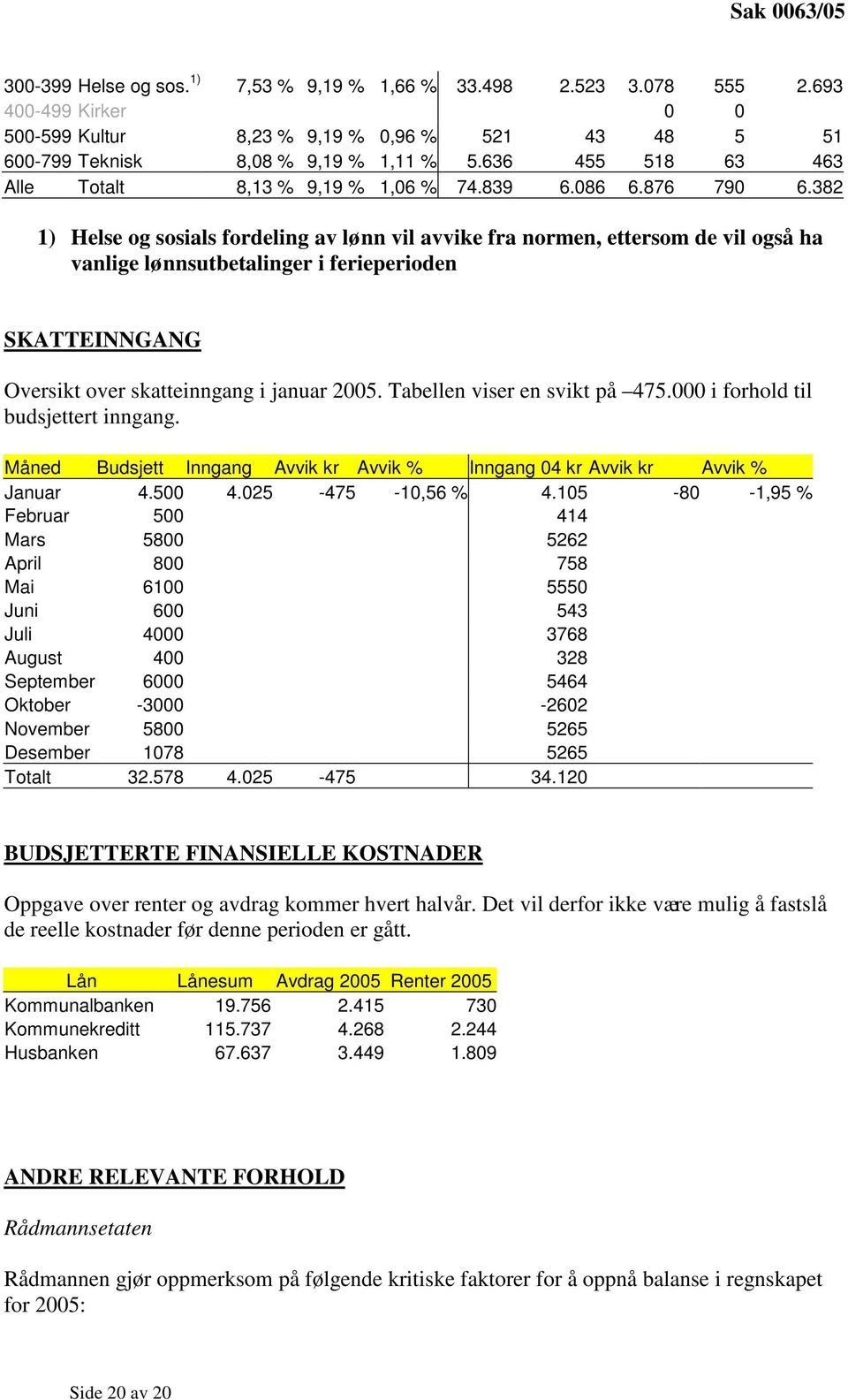 382 1) Helse og sosials fordeling av lønn vil avvike fra normen, ettersom de vil også ha vanlige lønnsutbetalinger i ferieperioden SKATTEINNGANG Oversikt over skatteinngang i januar 2005.