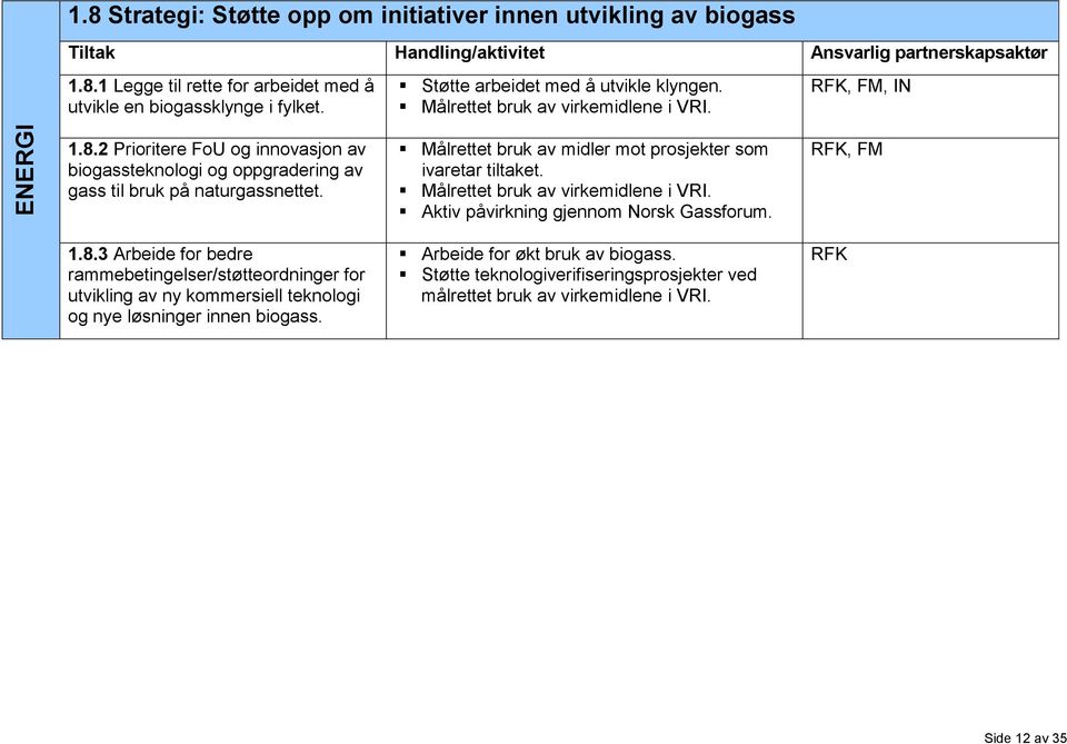 2 Prioritere FoU og innovasjon av biogassteknologi og oppgradering av gass til bruk på naturgassnettet. 1.8.