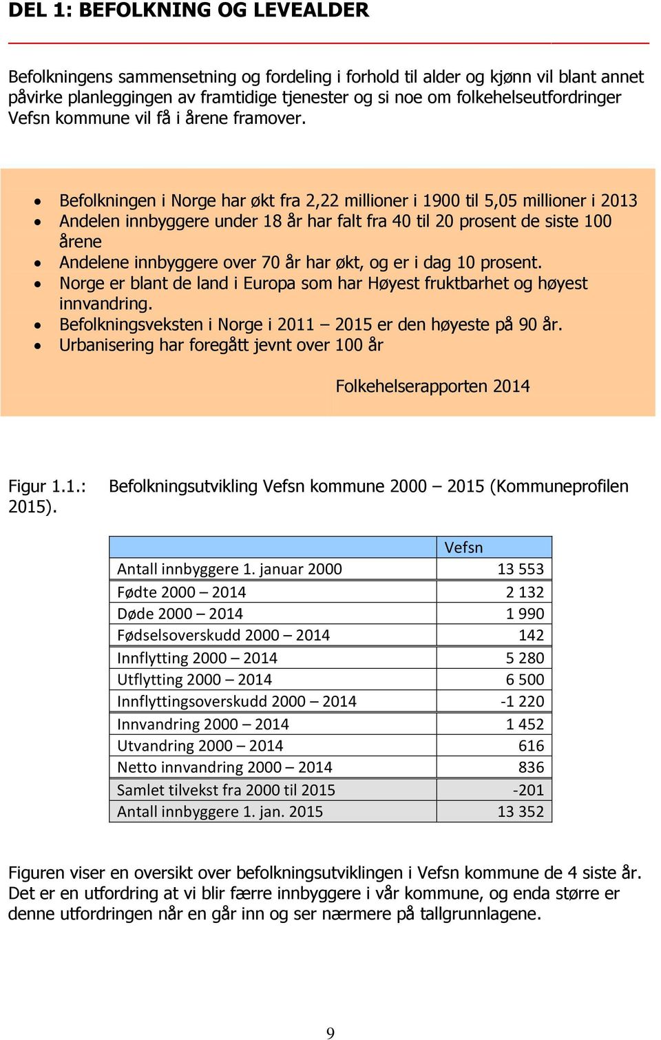 Befolkningen i Norge har økt fra 2,22 millioner i 1900 til 5,05 millioner i 2013 Andelen innbyggere under 18 år har falt fra 40 til 20 prosent de siste 100 årene Andelene innbyggere over 70 år har