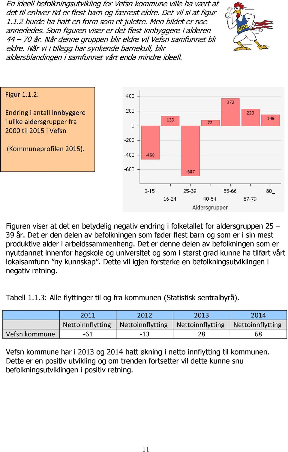 Når vi i tillegg har synkende barnekull, blir aldersblandingen i samfunnet vårt enda mindre ideell. Figur 1.