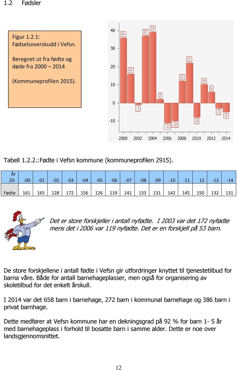 I 2003 var det 172 nyfødte mens det i 2006 var 119 nyfødte. Det er en forskjell på 53 barn. De store forskjellene i antall fødte i Vefsn gir utfordringer knyttet til tjenestetilbud for barna våre.