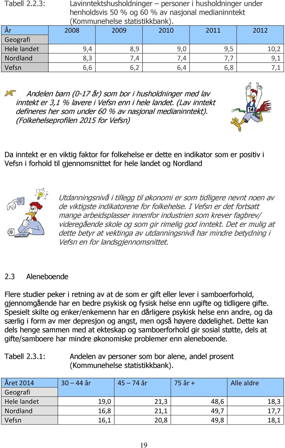 lavere i Vefsn enn i hele landet. (Lav inntekt defineres her som under 60 % av nasjonal medianinntekt).