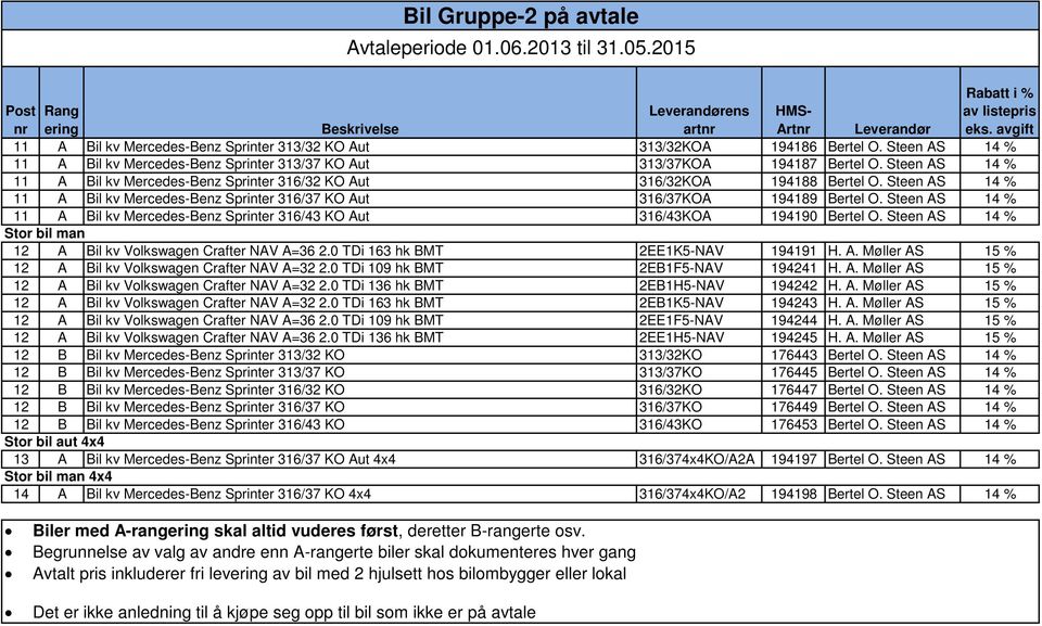Steen AS 14 % 11 A Bil kv Mercedes-Benz Sprinter 316/32 KO Aut 316/32KOA 194188 Bertel O. Steen AS 14 % 11 A Bil kv Mercedes-Benz Sprinter 316/37 KO Aut 316/37KOA 194189 Bertel O.
