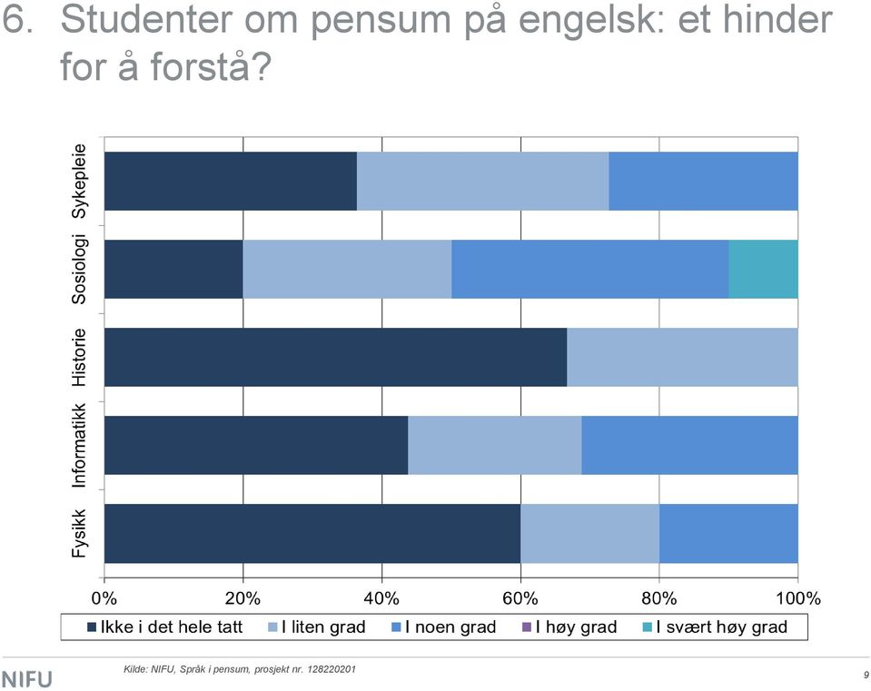 forstå?