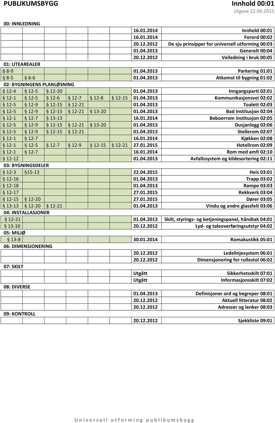 04.2013 Kommunikasjonsvei 02:02 12-5 12-9 12-15 12-21 01.04.2013 Toalett 02:03 12-5 12-9 12-15 12-21 13-20 01.04.2013 Bad institusjon 02:04 12-1 12-7 13-13 16.01.2014 Beboerrom institusjon 02:05 12-5 12-9 12-15 12-21 13-20 01.