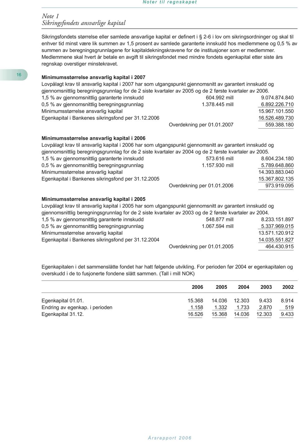 Medlemmene skal hvert år betale en avgift til sikringsfondet med mindre fondets egenkapital etter siste års regnskap overstiger minstekravet.