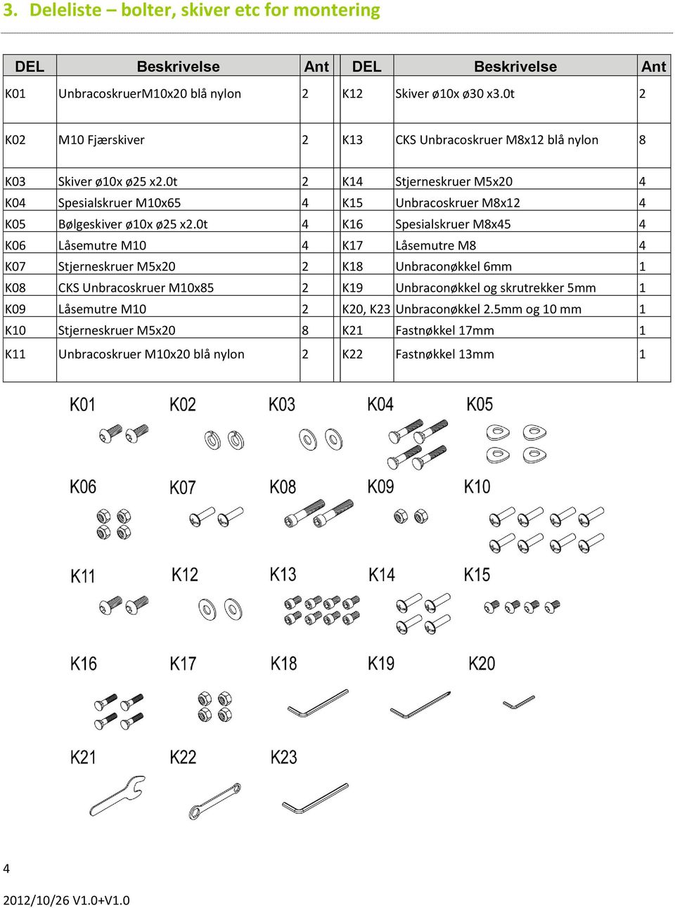 0t 2 K14 Stjerneskruer M5x20 4 K04 Spesialskruer M10x65 4 K15 Unbracoskruer M8x12 4 K05 Bølgeskiver ø10x ø25 x2.