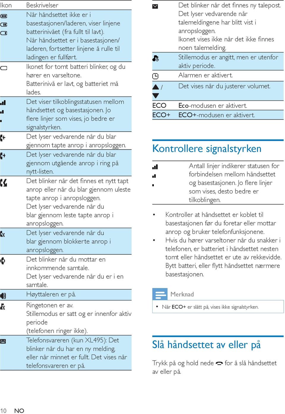 Det viser tilkoblingsstatusen mellom håndsettet og basestasjonen. Jo flere linjer som vises, jo bedre er signalstyrken. Det lyser vedvarende når du blar gjennom tapte anrop i anropsloggen.