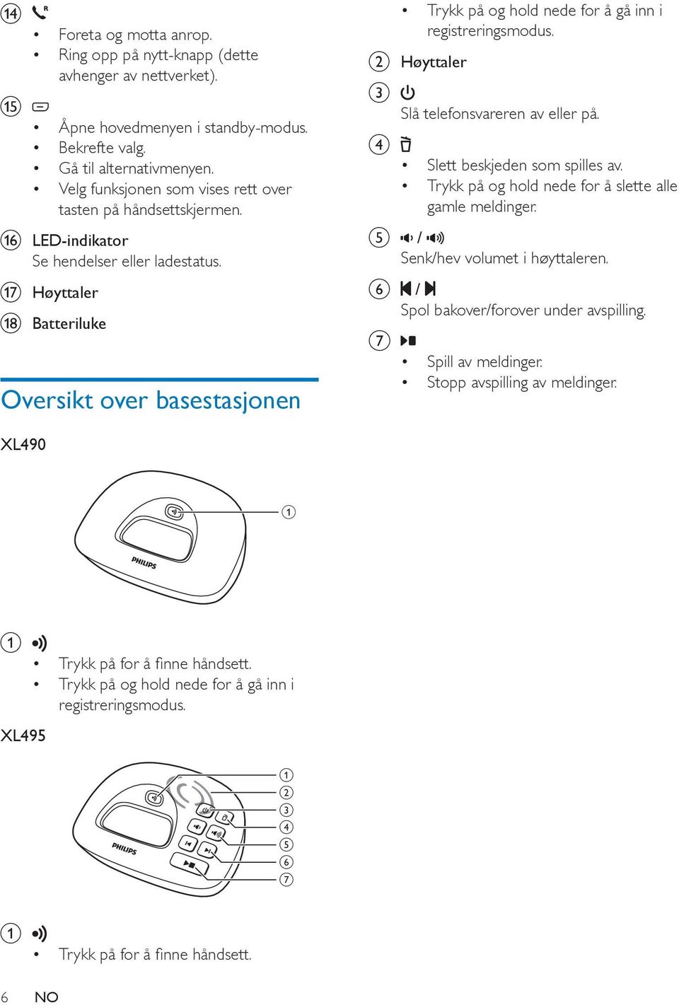 q Høyttaler r Batteriluke Oversikt over basestasjonen Trykk på og hold nede for å gå inn i registreringsmodus. b Høyttaler c d Slå telefonsvareren av eller på. Slett beskjeden som spilles av.