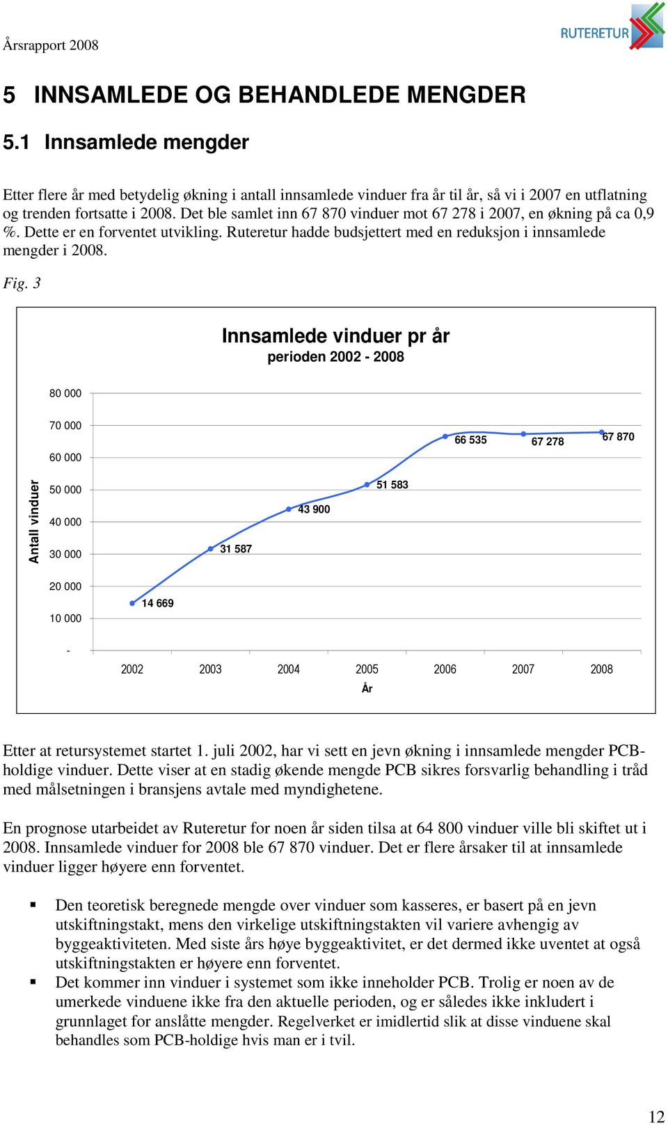 3 Innsamlede vinduer pr år perioden 2002-2008 80 000 70 000 60 000 66 535 67 278 67 870 Antall vinduer 50 000 40 000 30 000 31 587 43 900 51 583 20 000 10 000 14 669-2002 2003 2004 2005 2006 2007