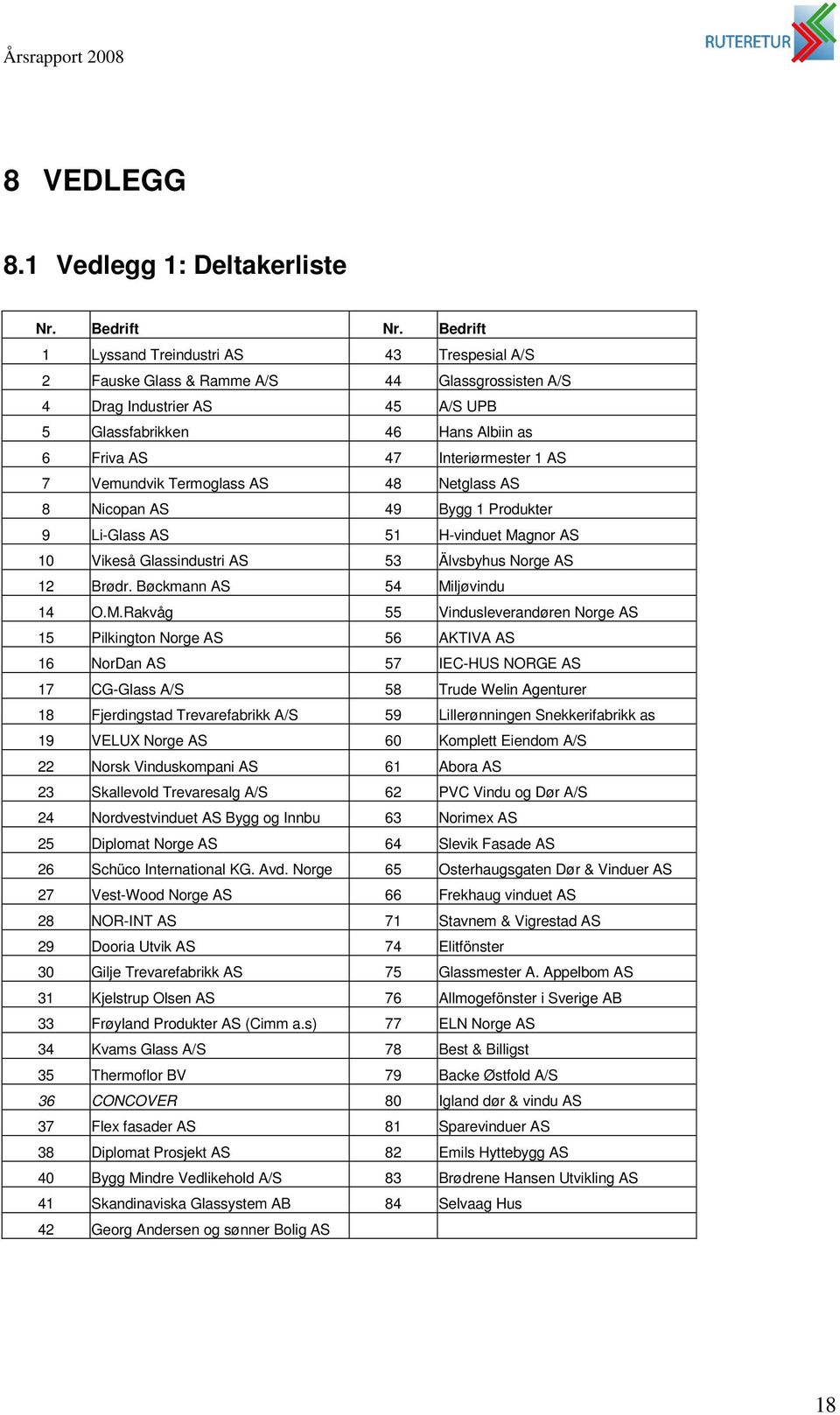 AS 7 Vemundvik Termoglass AS 48 Netglass AS 8 Nicopan AS 49 Bygg 1 Produkter 9 Li-Glass AS 51 H-vinduet Magnor AS 10 Vikeså Glassindustri AS 53 Älvsbyhus Norge AS 12 Brødr.