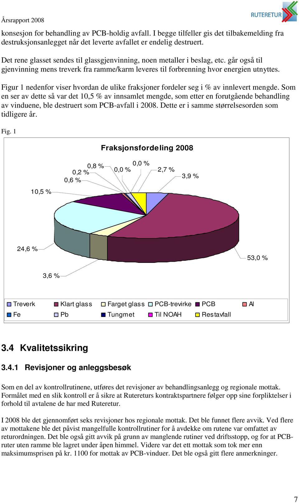 Figur 1 nedenfor viser hvordan de ulike fraksjoner fordeler seg i % av innlevert mengde.