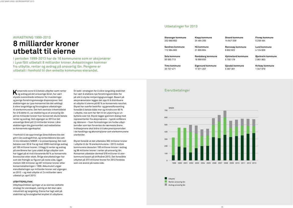 Stavanger kommune 252 660 802 Sandnes kommune 112 984 663 Sola kommune 50 565 713 Time kommune 33 737 471 Klepp kommune 24 464 295 Hå kommune 21 895 804 Randaberg kommune 18 968 650 Eigersund kommune