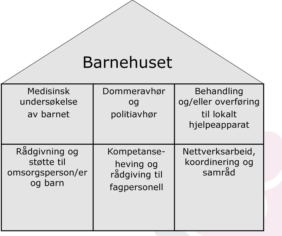 hjelpeapparat Rådgivning og støtte til omsorgsperson/er og barn