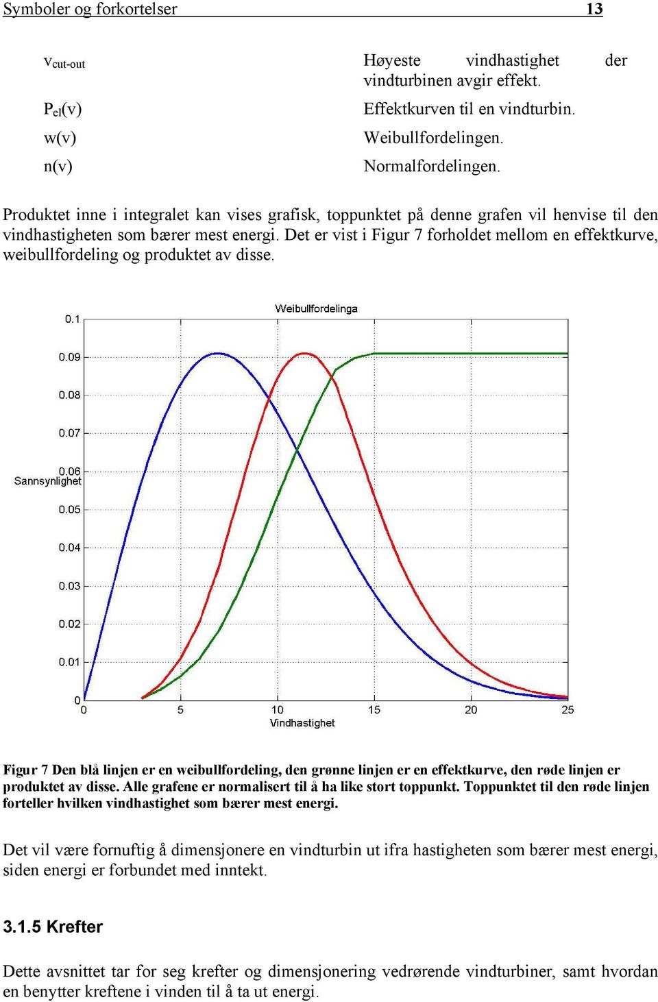 Det er vist i Figur 7 forholdet mellom en effektkurve, weibullfordeling og produktet av disse.