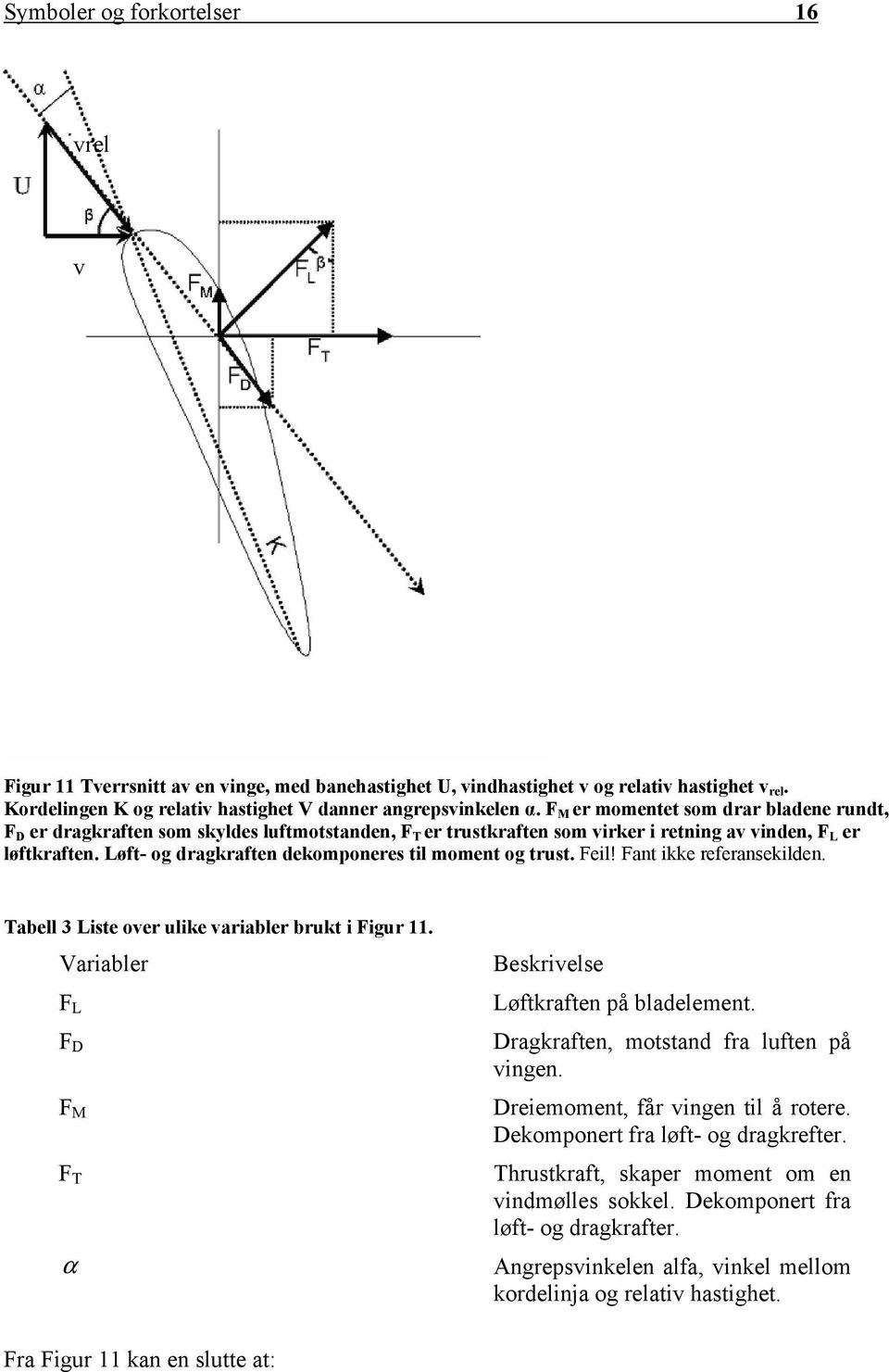 Løft- og dragkraften dekomponeres til moment og trust. Feil! Fant ikke referansekilden. Tabell 3 Liste over ulike variabler brukt i Figur 11.