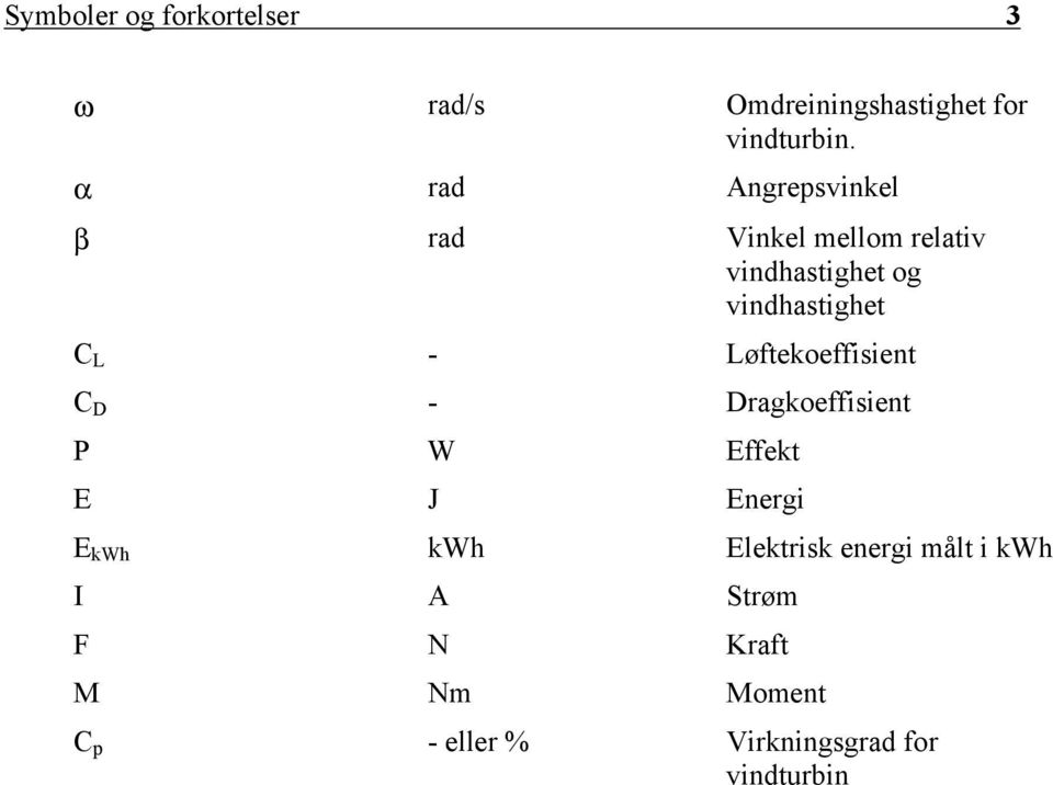 - Løftekoeffisient C D - Dragkoeffisient P W Effekt E J Energi E kwh kwh Elektrisk