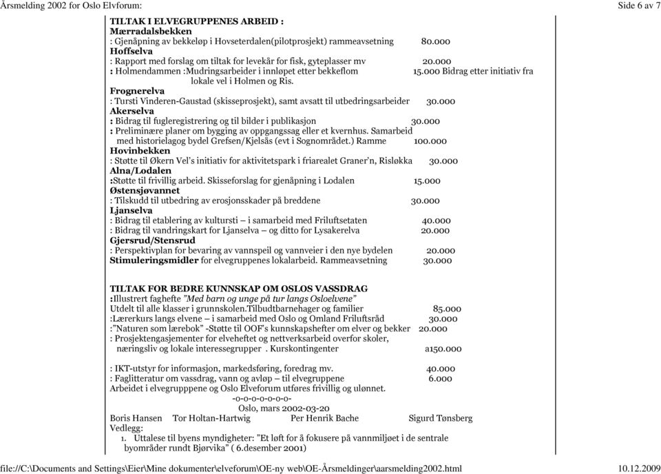 000 Bidrag etter initiativ fra lokale vel i Holmen og Ris. Frognerelva : Tursti Vinderen-Gaustad (skisseprosjekt), samt avsatt til utbedringsarbeider 30.