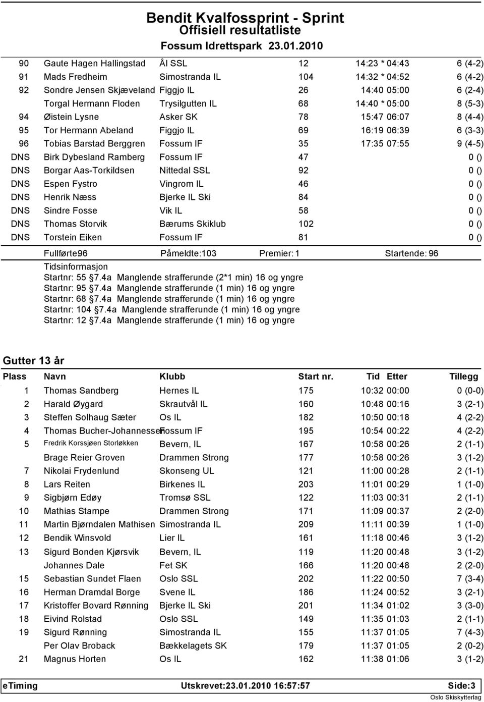 Fossum IF 47 0 () DNS Borgar Aas-Torkildsen Nittedal SSL 92 0 () DNS Espen Fystro Vingrom IL 46 0 () DNS Henrik Næss Bjerke IL Ski 84 0 () DNS Sindre Fosse Vik IL 58 0 () DNS Thomas Storvik Bærums