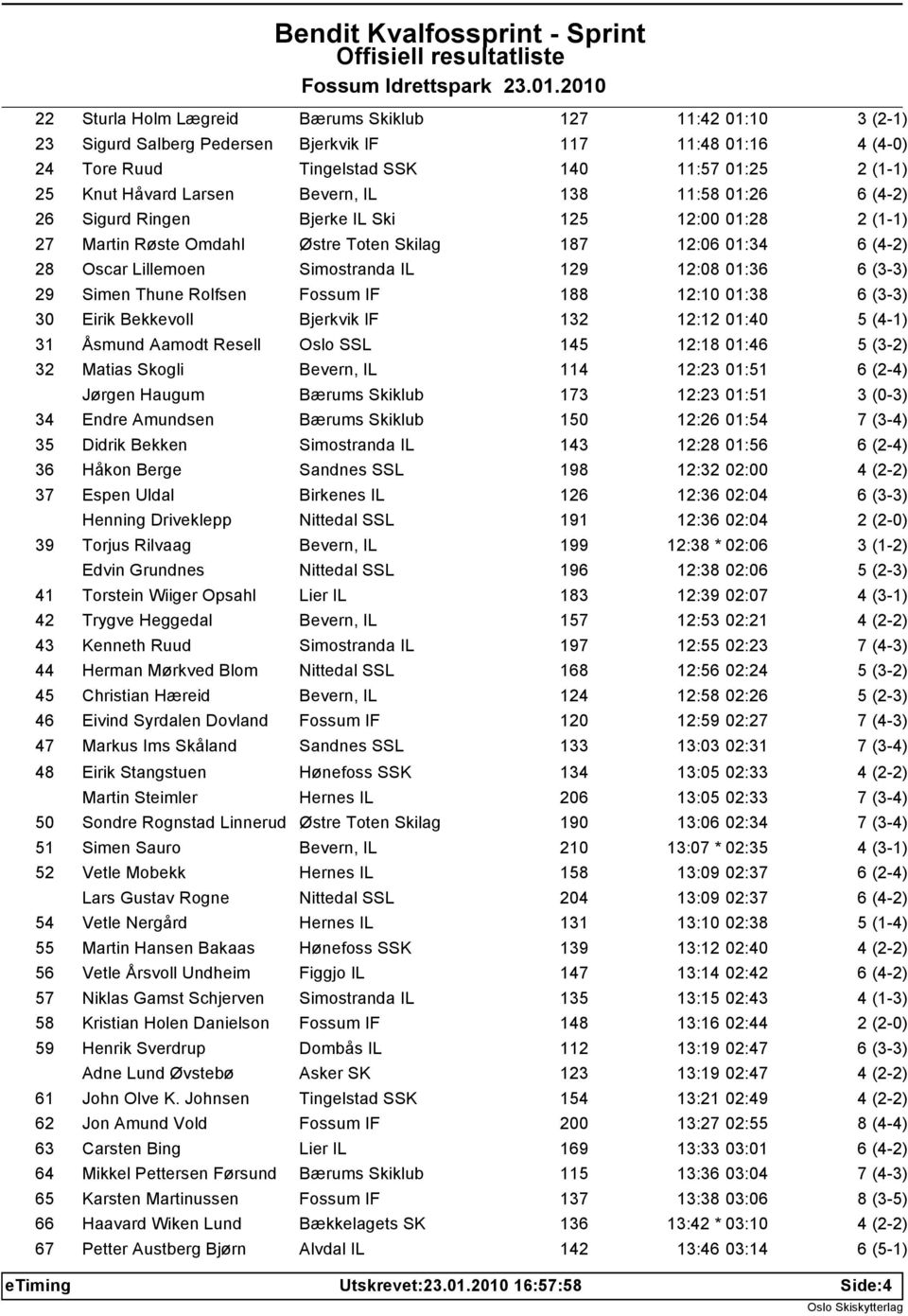 188 12:10 01:38 30 Eirik Bekkevoll Bjerkvik IF 132 12:12 01:40 31 Åsmund Aamodt Resell Oslo SSL 145 12:18 01:46 32 Matias Skogli Bevern, IL 114 12:23 01:51 Jørgen Haugum Bærums Skiklub 173 12:23