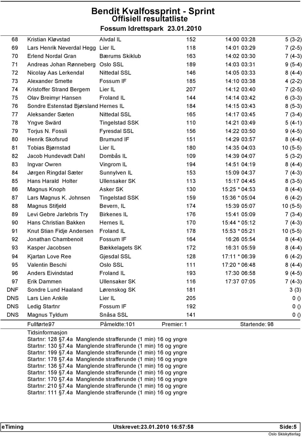 Hansen Froland IL 144 14:14 03:42 76 Sondre Estenstad Bjørsland Hernes IL 184 14:15 03:43 8 (5-3) 77 Aleksander Sæten Nittedal SSL 165 14:17 03:45 78 Yngve Swärd Tingelstad SSK 110 14:21 03:49 79