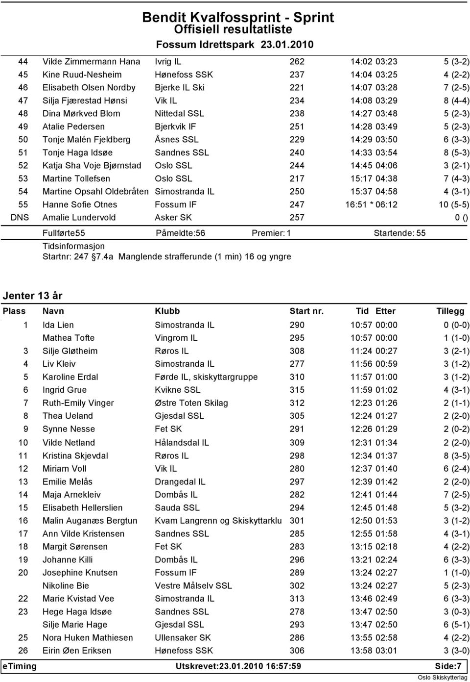 14:33 03:54 8 (5-3) 52 Katja Sha Voje Bjørnstad Oslo SSL 244 14:45 04:06 53 Martine Tollefsen Oslo SSL 217 15:17 04:38 54 Martine Opsahl Oldebråten Simostranda IL 250 15:37 04:58 55 Hanne Sofie Otnes