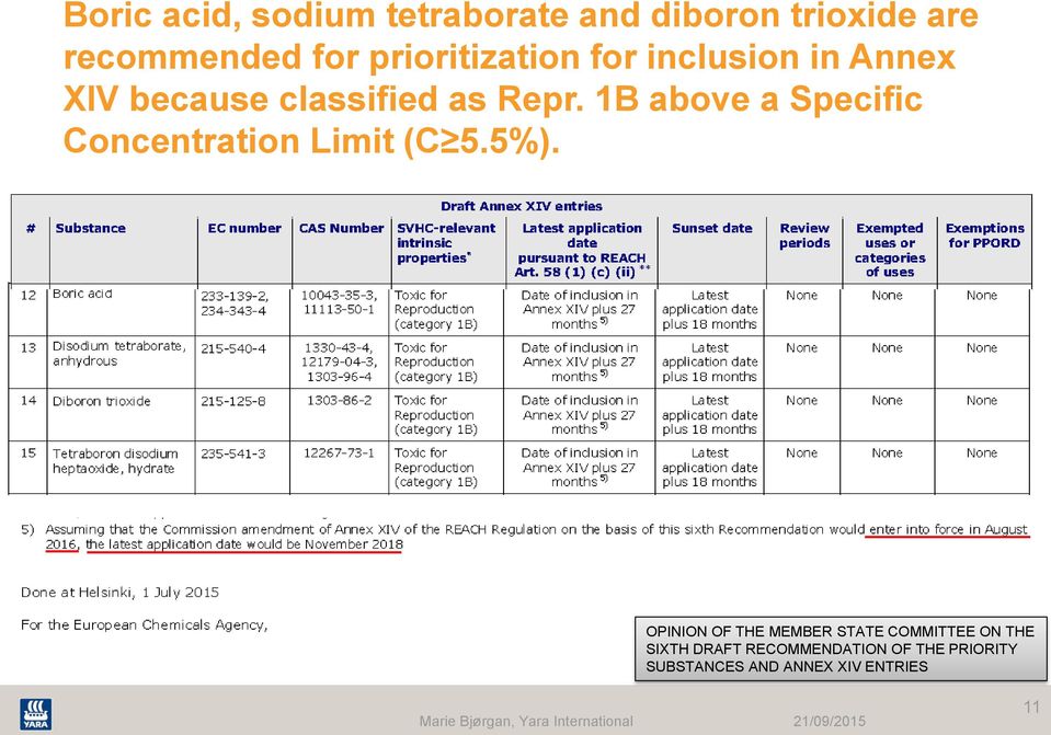 1B above a Specific Concentration Limit (C 5.5%).