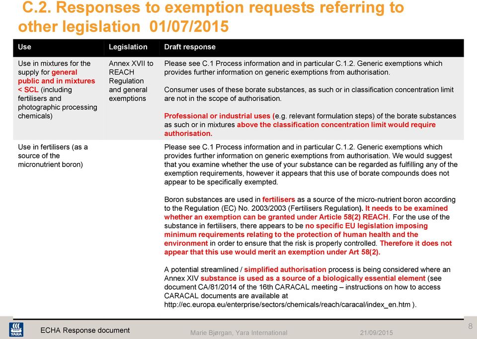 1 Process information and in particular C.1.2. Generic exemptions which provides further information on generic exemptions from authorisation.