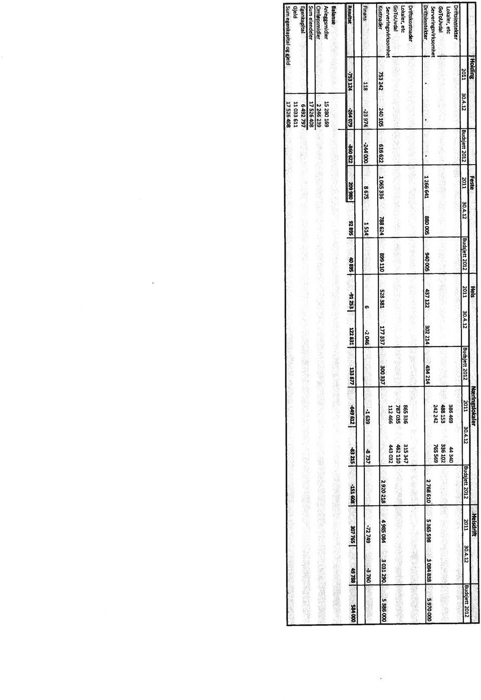 Lokaler, etc GoTolivdal Serveringsvirksomhet Kostnadér 240105 616622 1065336 788624 899110 528381 177337.