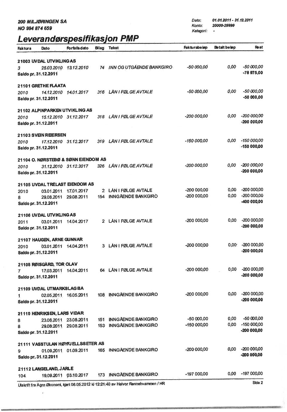 2012 kl 12:21:40 av Halvor ReniehvanTnen I HR Side 2 21103 SVEINREIERSEN 2010 17.12.2010 31,12.2017 319 LAN1FØLGEAVTALE -150 000,00 0,00-150000,00 211040.