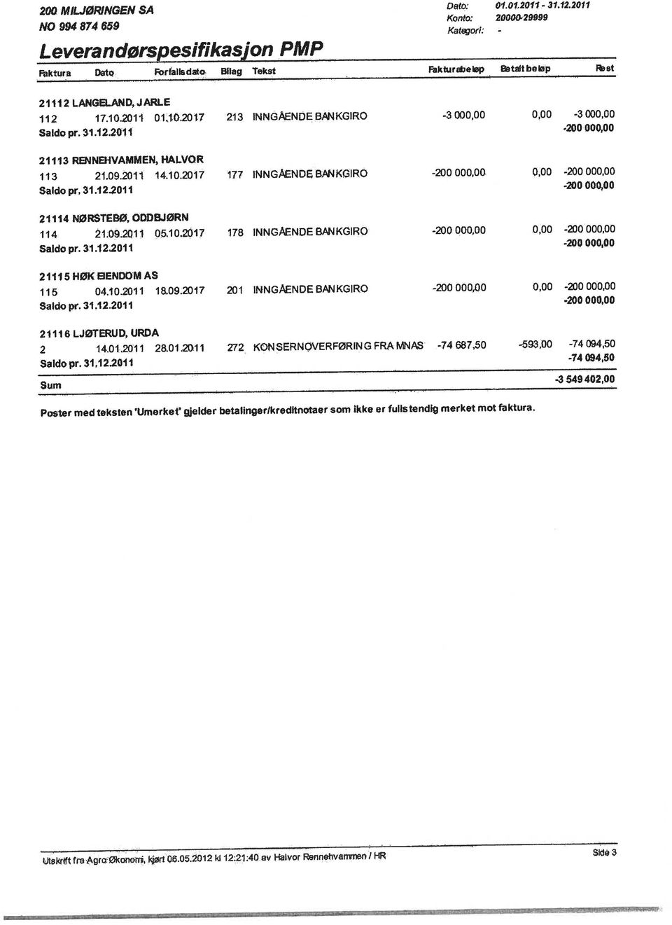 10.2011 18.09.2017 201 INNGAENOEBANKOIRO -200 00000 0,00-200000,00 Utskrift fra? gro.økonoiï, kjart 06.05,2012 kl 12:21:40:.aV Halvor Renne1waniien I HR Se 3 Saldepr, 31.12.2011 7409450 Poster med teksten Umerket gjelder betalinger!