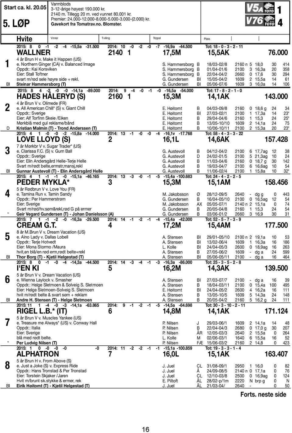 ake it Happen (US) e. Northern Ginger (CA) v. alanced Image Oppdr.: Kai Korsviken Eier: Stall Toftner svart m/rød sele høyre side + rekl. Steinar Hammersborg (T) S.