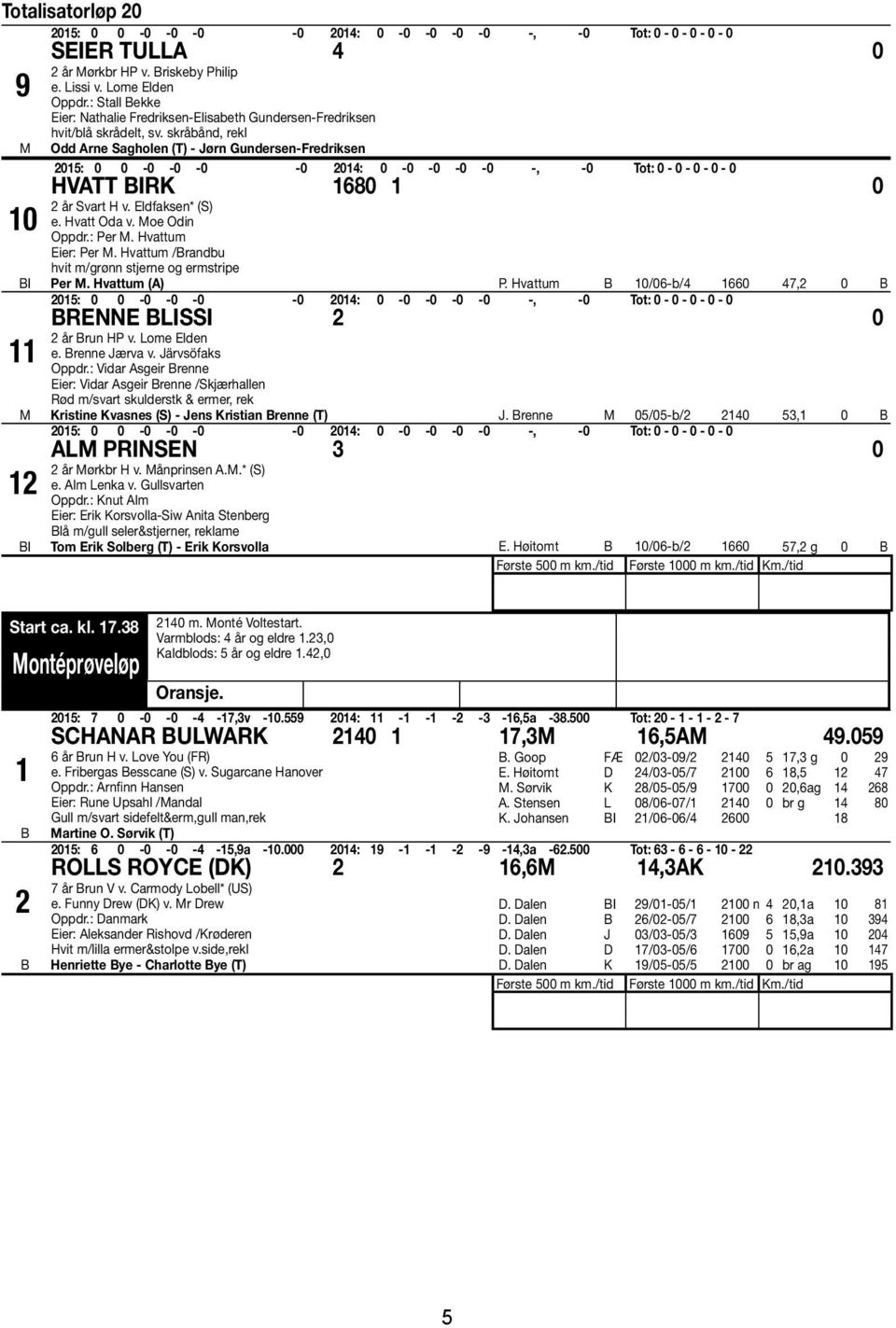 Hvattum /randbu hvit m/grønn stjerne og ermstripe Per. Hvattum (A) P. Hvattum 10/06-b/4 1660 47,2 0 RENNE LISSI 2 0 2 år run HP v. Lome Elden e. renne ærva v. ärvsöfaks Oppdr.