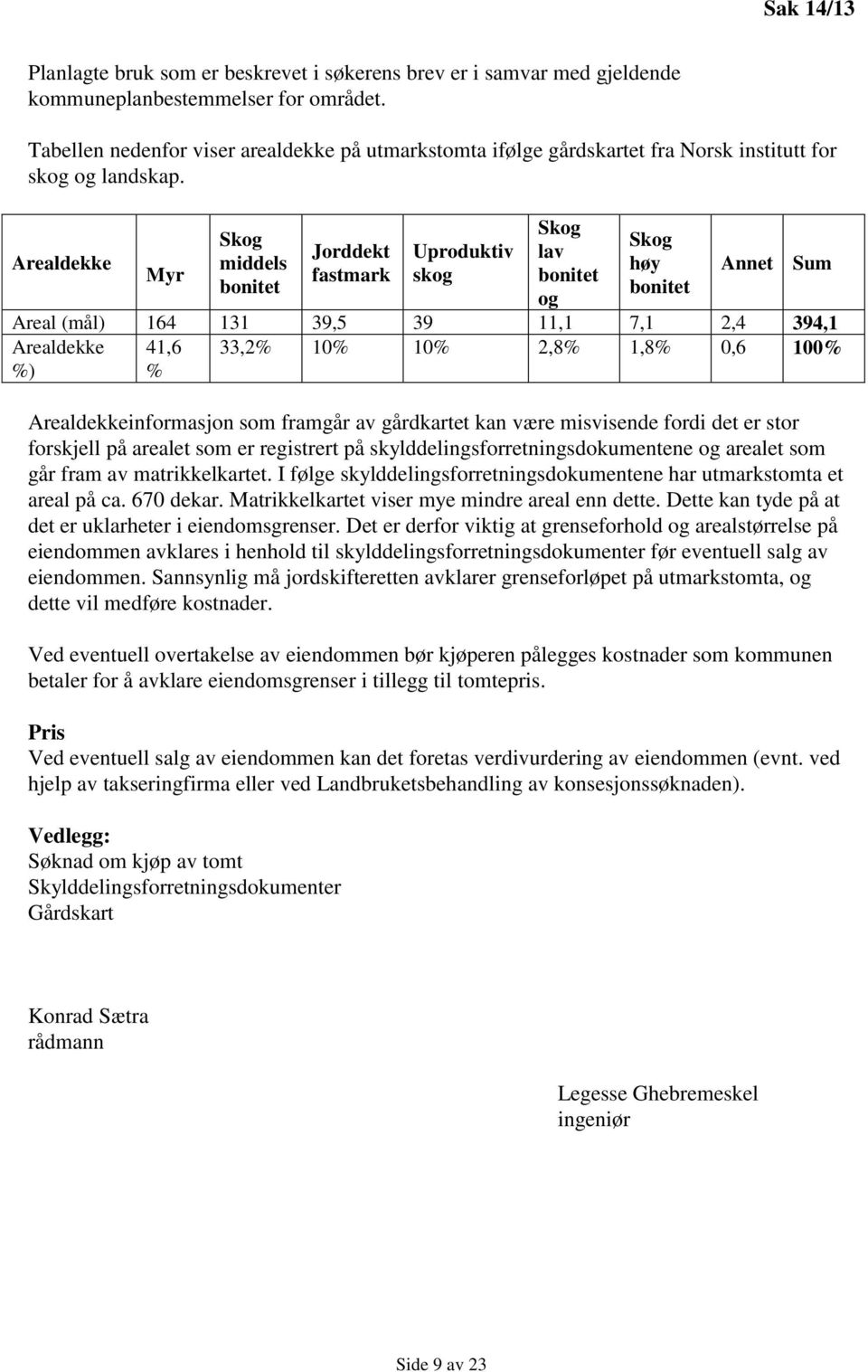 Arealdekke Myr Skog middels bonitet Jorddekt fastmark Uproduktiv skog Skog lav bonitet og Skog høy bonitet Annet Sum Areal (mål) 164 131 39,5 39 11,1 7,1 2,4 394,1 Arealdekke 41,6 33,2% 10% 10% 2,8%