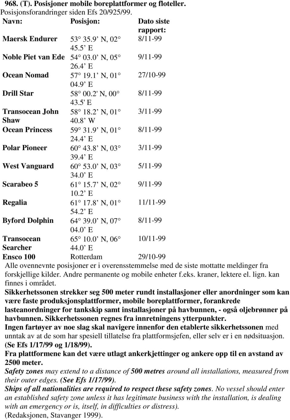 9 N, 01 8/11-99 24.4 Polar Pioneer 60 43.8 N, 03 3/11-99 39.4 West Vanguard 60 53.0 N, 03 5/11-99 34.0 Scarabeo 5 61 15.7 N, 02 9/11-99 10.2 Regalia 61 17.8 N, 01 11/11-99 54.2 Byford Dolphin 64 39.