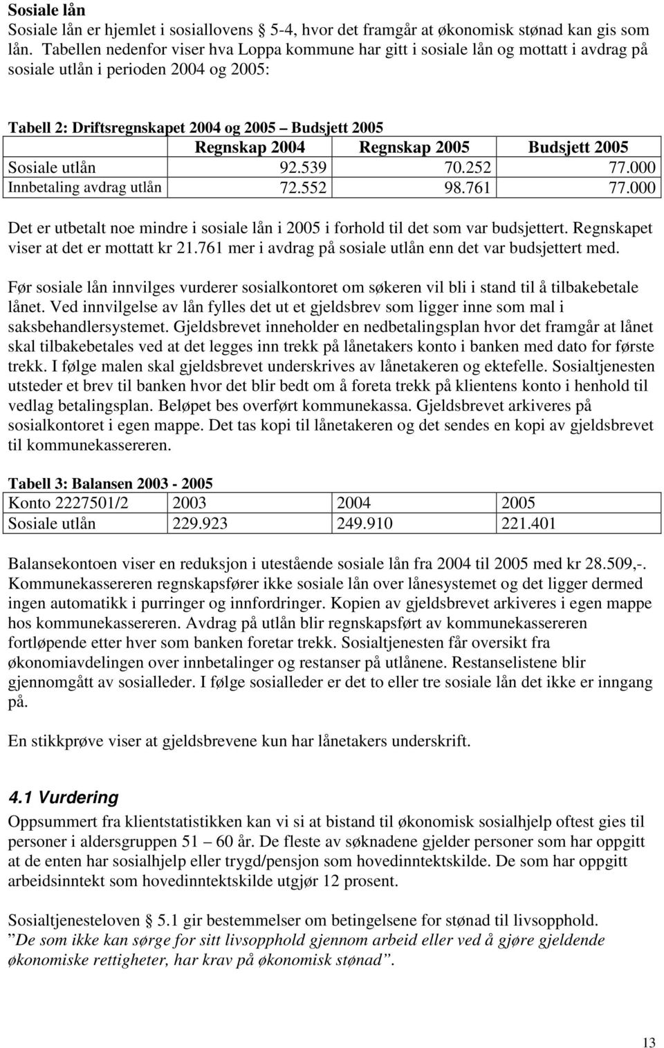 Budsjett 25 Sosiale utlån 92.539 7.252 77. Innbetaling avdrag utlån 72.552 98.761 77. Det er utbetalt noe mindre i sosiale lån i 25 i forhold til det som var budsjettert.