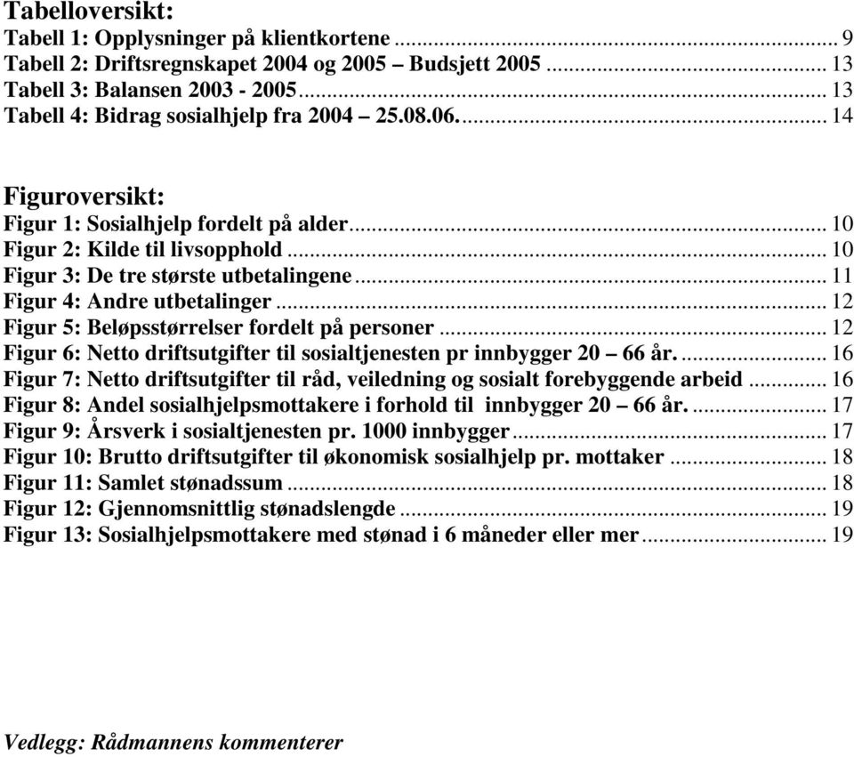 .. 12 Figur 5: Beløpsstørrelser fordelt på personer... 12 Figur 6: Netto driftsutgifter til sosialtjenesten pr innbygger 2 66 år.