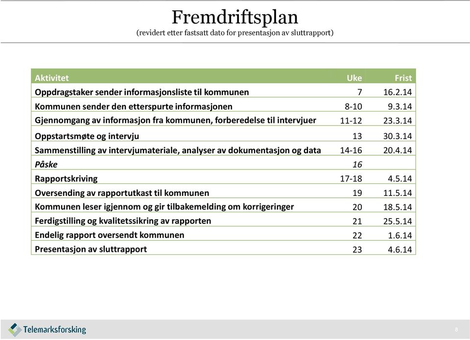 4.14 Påske 16 Rapportskriving 17-18 4.5.14 Oversending av rapportutkast til kommunen 19 11.5.14 Kommunen leser igjennom og gir tilbakemelding om korrigeringer 20 18.5.14 Ferdigstilling og kvalitetssikring av rapporten 21 25.