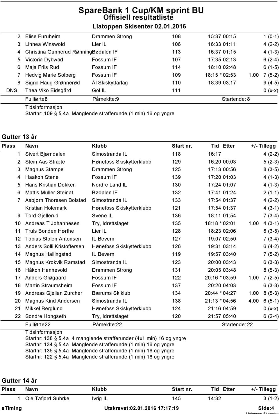 Friis Rud Fossum IF 4 8:0 02:48 6 (-5) 7 Hedvig Marie Solberg Fossum IF 09 8:5 * 02:53.